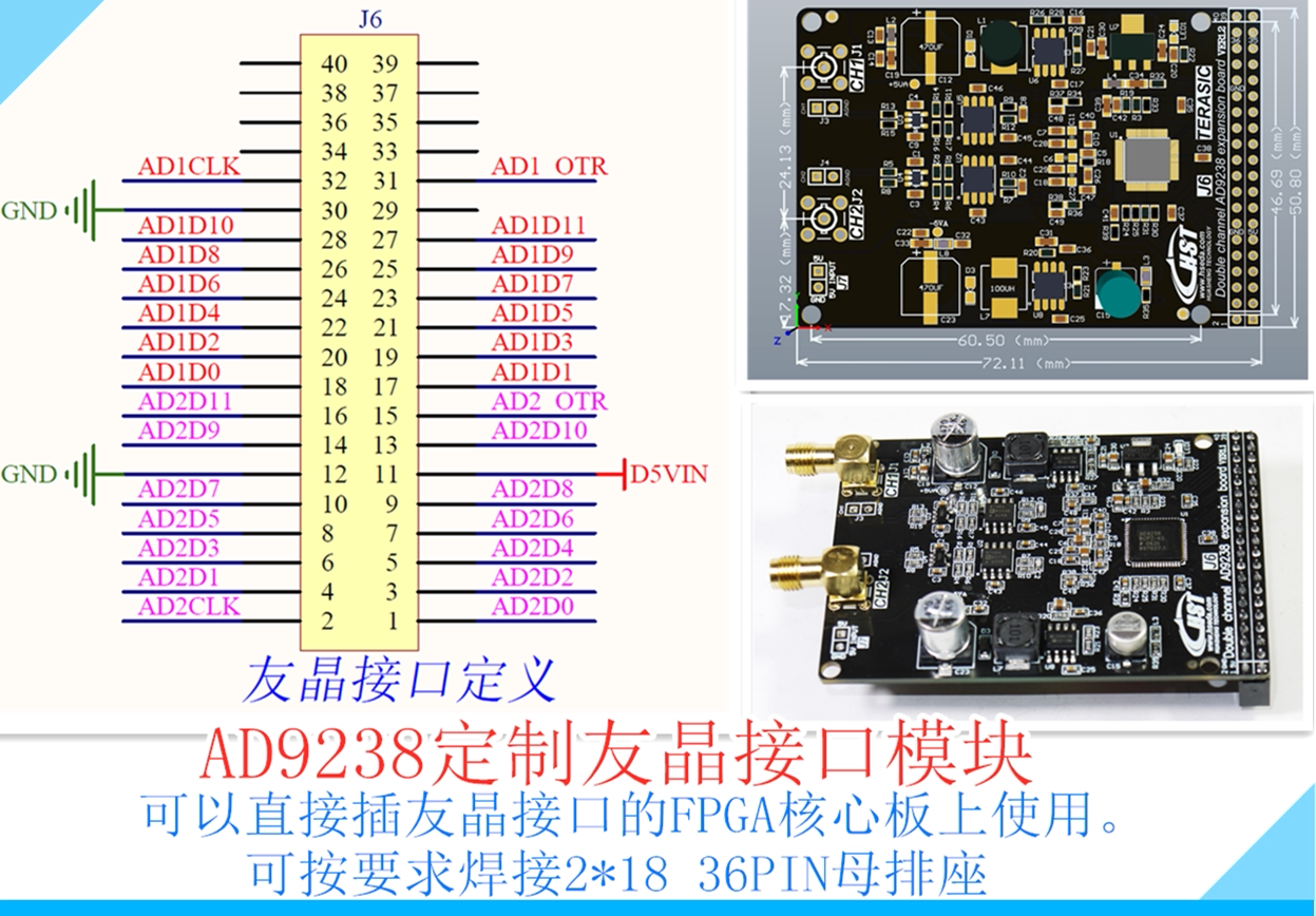 AD9238与FPGA核心板组合