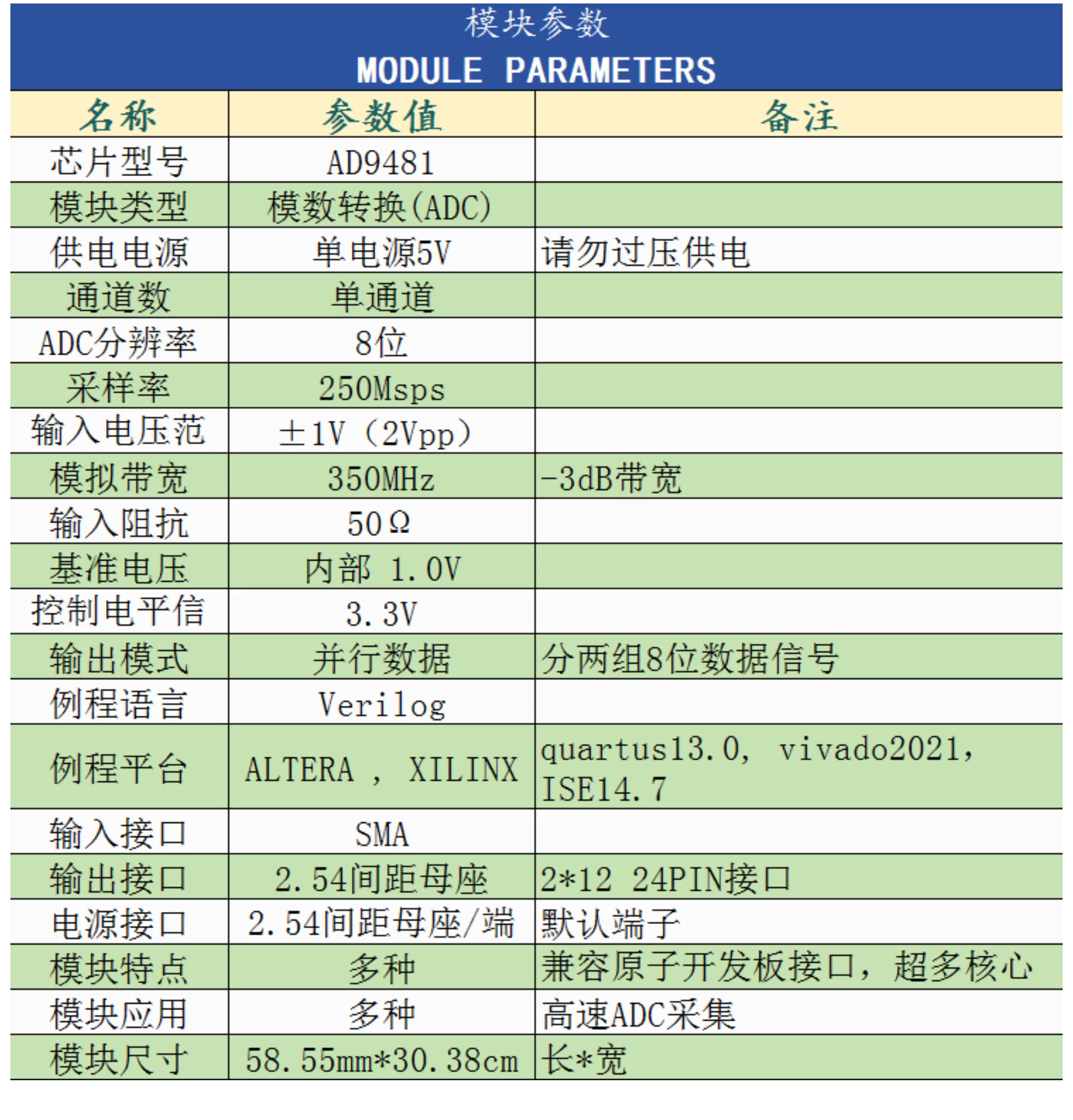 接口说明