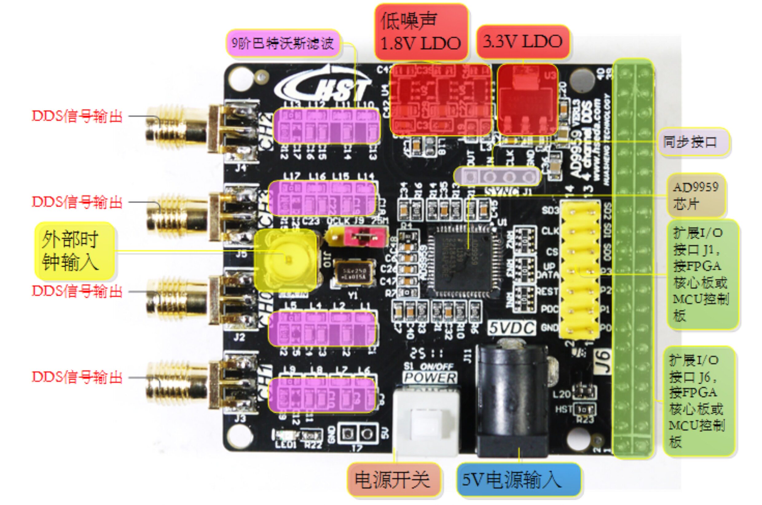 AD9959标准版接口标注图