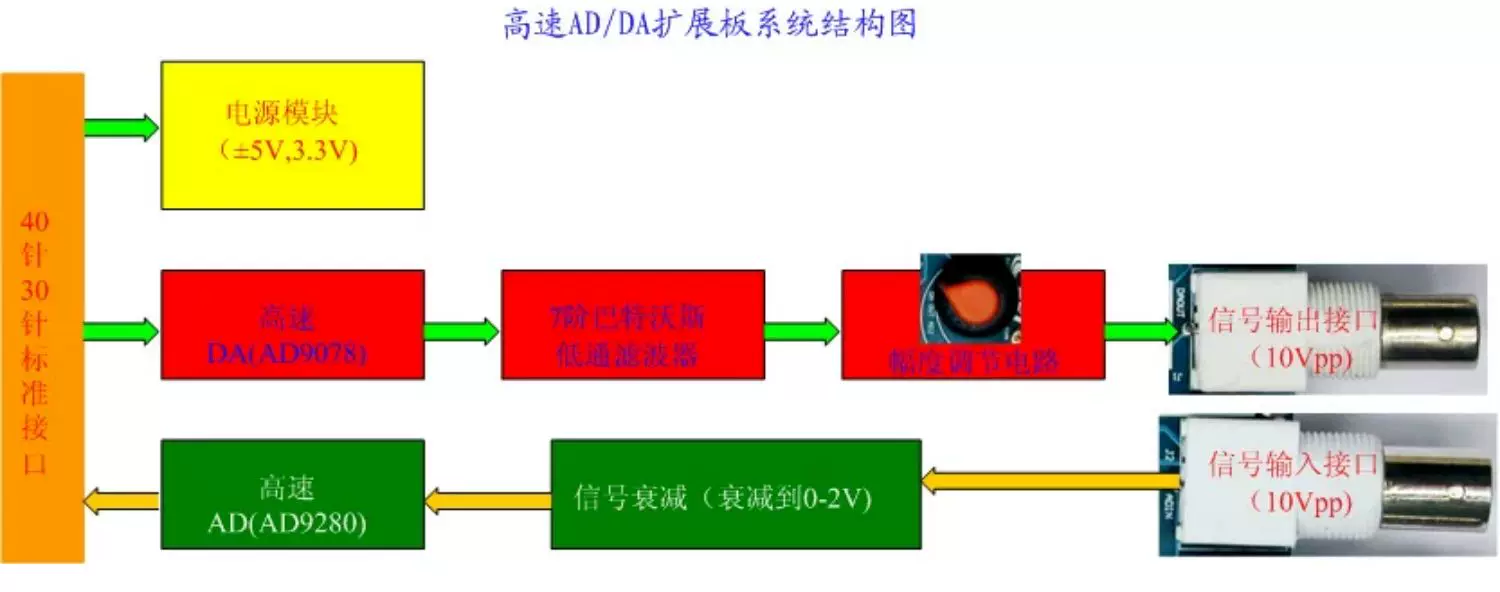 模块实物