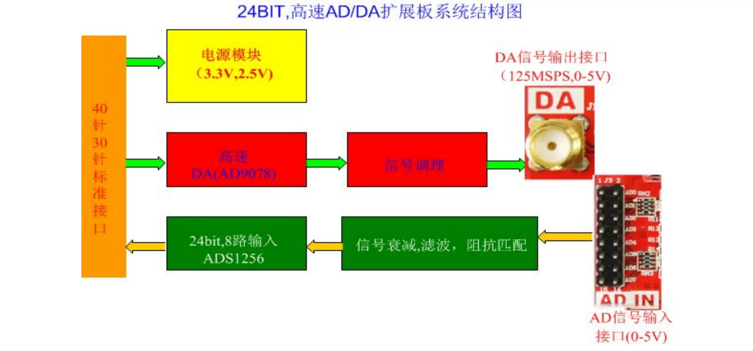 接线说明