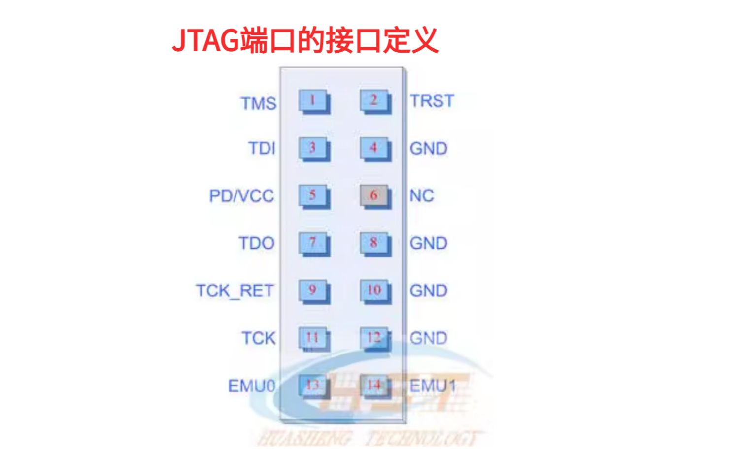 XDS100 V1 DSP仿真器 标准版/隔离版详情展示