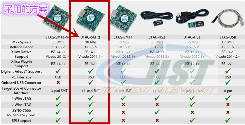 Xilinx HS2/SMT2/DLC9G/DLC10下载器详情展示