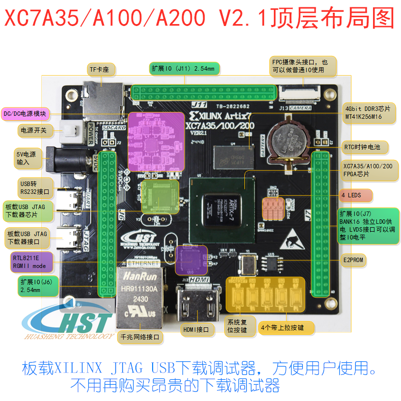 开发板正面接口布局